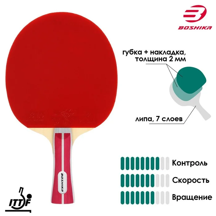 Как подобрать накладку для теннисной ракетки?