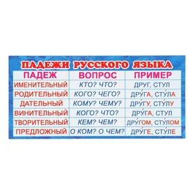 Карточка-шпаргалка Падежи русского языка 6х13 см