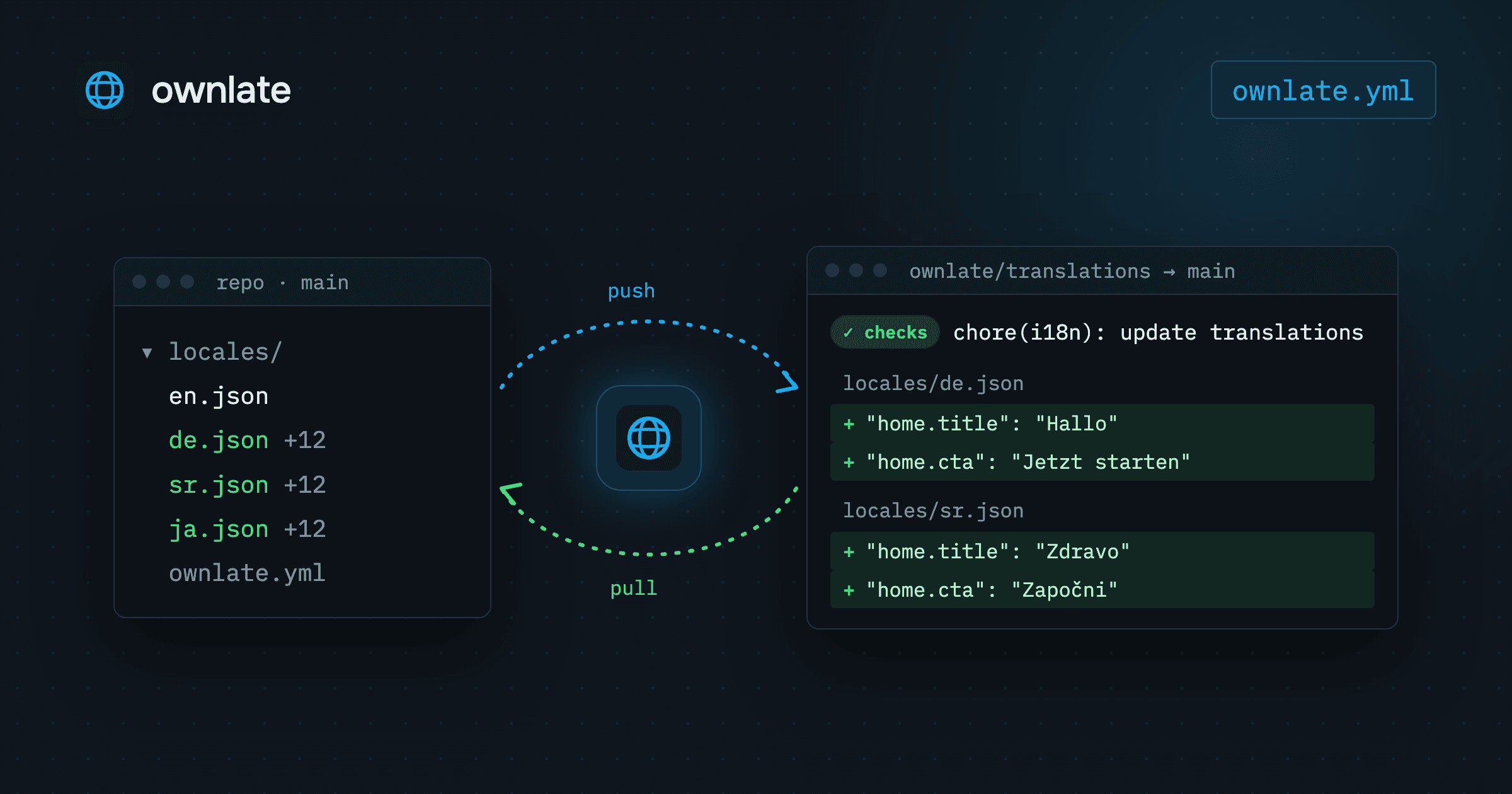 Git localization workflow: keep translation files in your repo