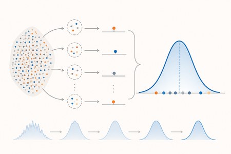 Central limit theorem