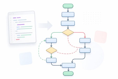 Control-flow graph