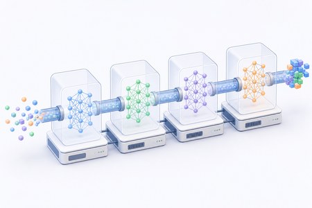 Pipeline parallelism
