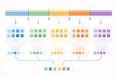 Product quantization