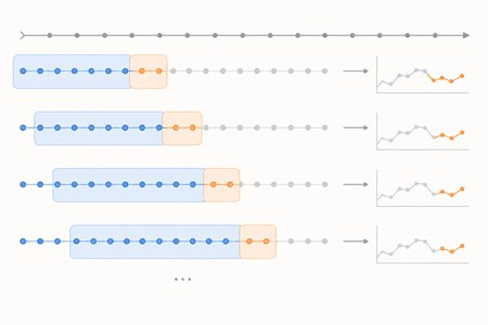 Walk-forward validation