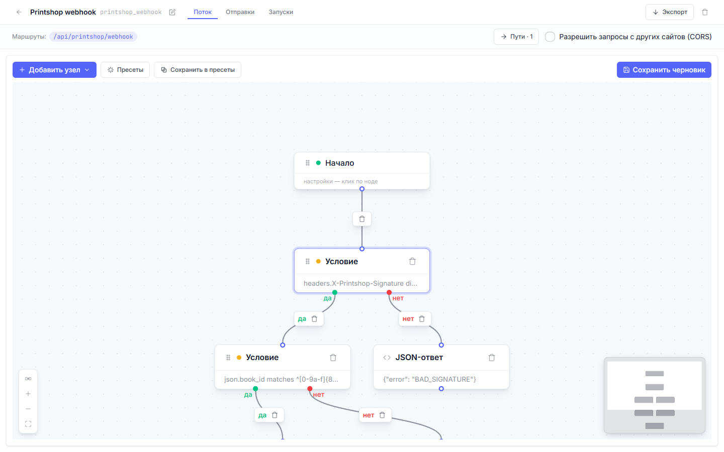 Канва сценария printshop_webhook: от «Начало» к условию с заголовком X-Printshop-Signature, ветка да ведёт ко второму условию и graphql-узлу, ветка нет — к JSON-ответу с BAD_SIGNATURE
