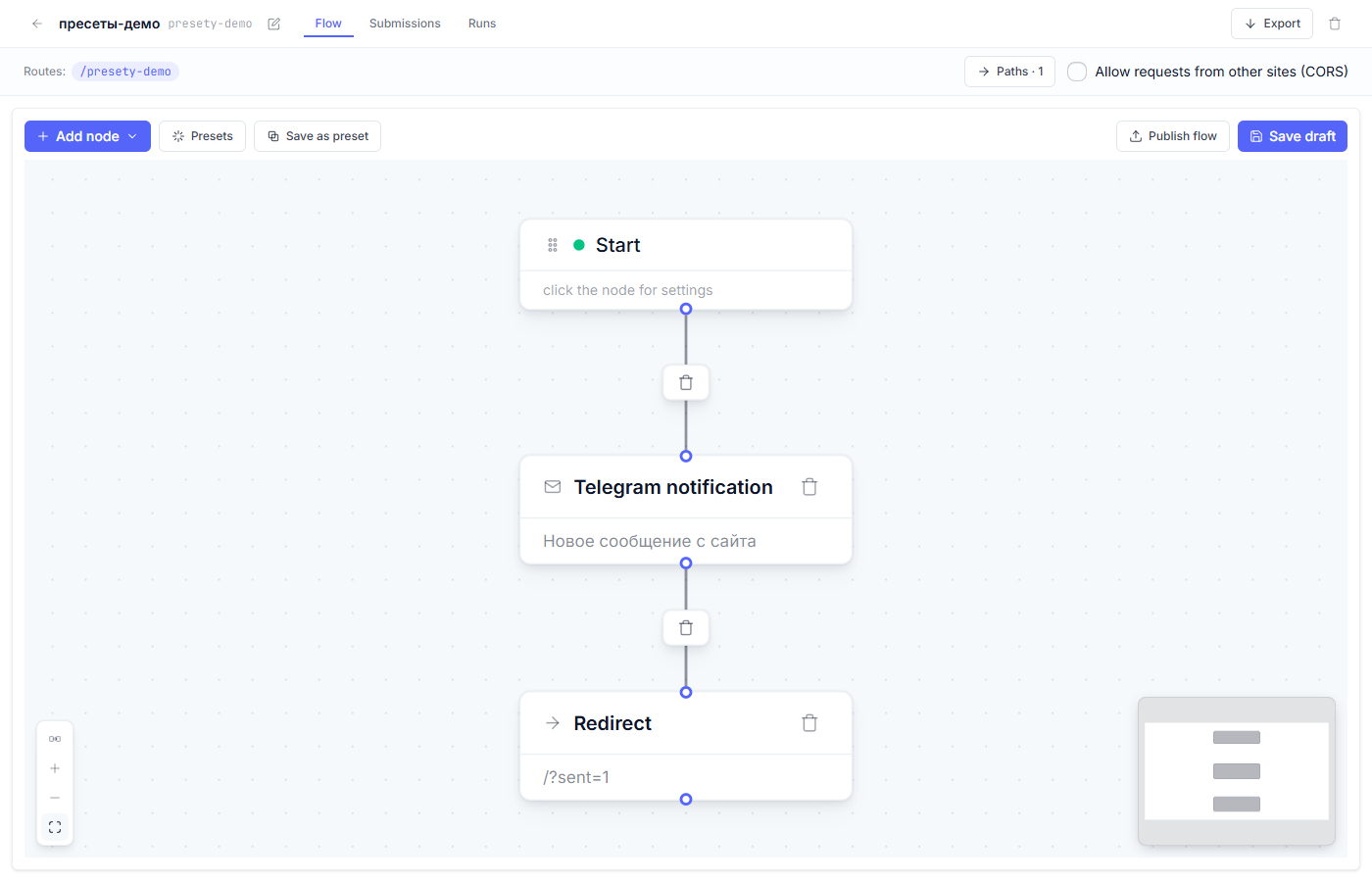 The preset canvas: Start → Telegram notification → Redirect