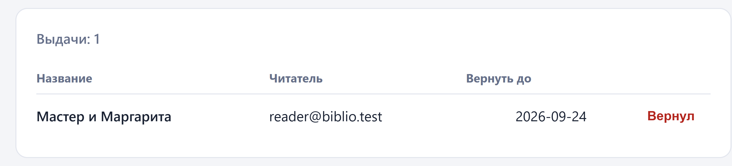 Панель «Выдачи: 1» под каталогом: строка «Мастер и Маргарита», читатель reader@biblio.test, вернуть до 2026-09-24, красная кнопка «Вернул»