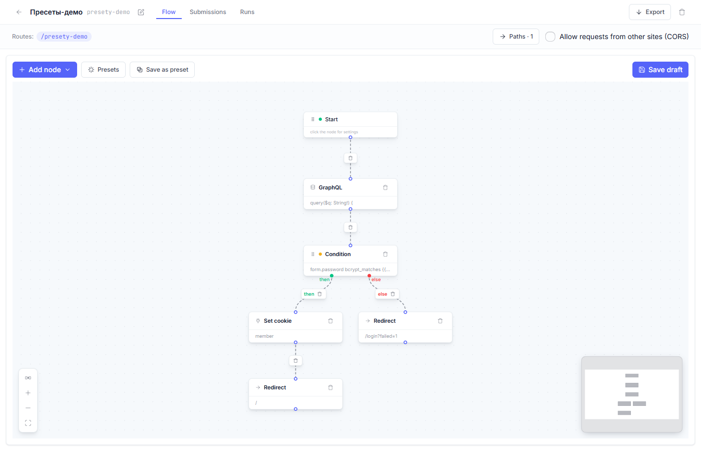The canvas after generating the Login preset
