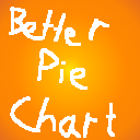 Better Pie Chart (1.20 — 1.21.11) — Скачать мод для M